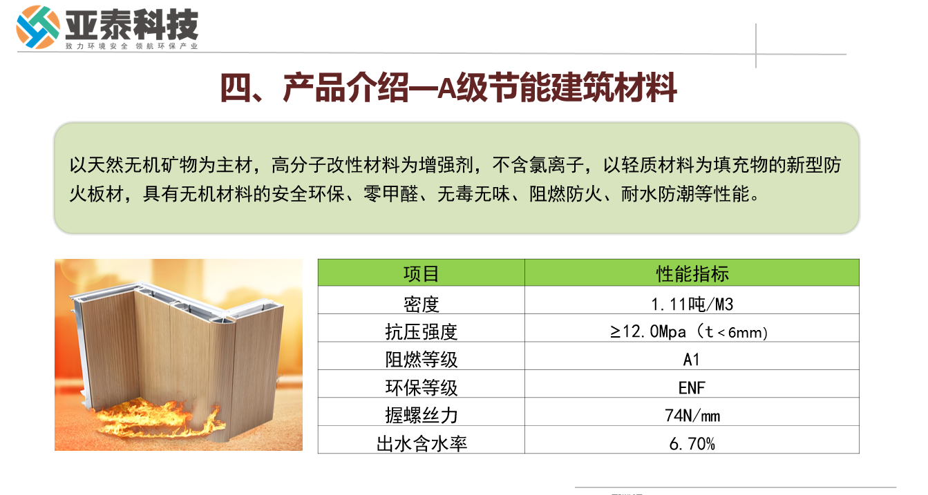 攜手亞泰科技，共創(chuàng)綠色建筑新未來(lái)--探索A級(jí)節(jié)能建筑材料的無(wú)限商機(jī)，與亞泰科技攜手共贏